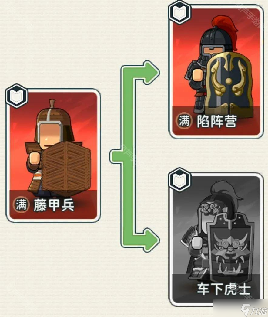 《指尖无双》S6赛季四级高级兵种选择攻略