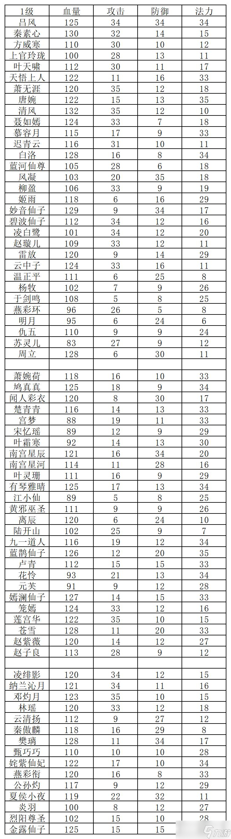 长生：天机降世【玩法详解】轮回境玩法介绍