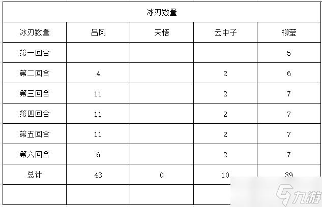長生：天機降世【授人以漁】 凝符改版，我該如何應(yīng)對？一帖帶你打出最大傷害