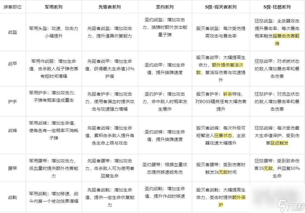 《枪魂狙击》装备功能介绍
