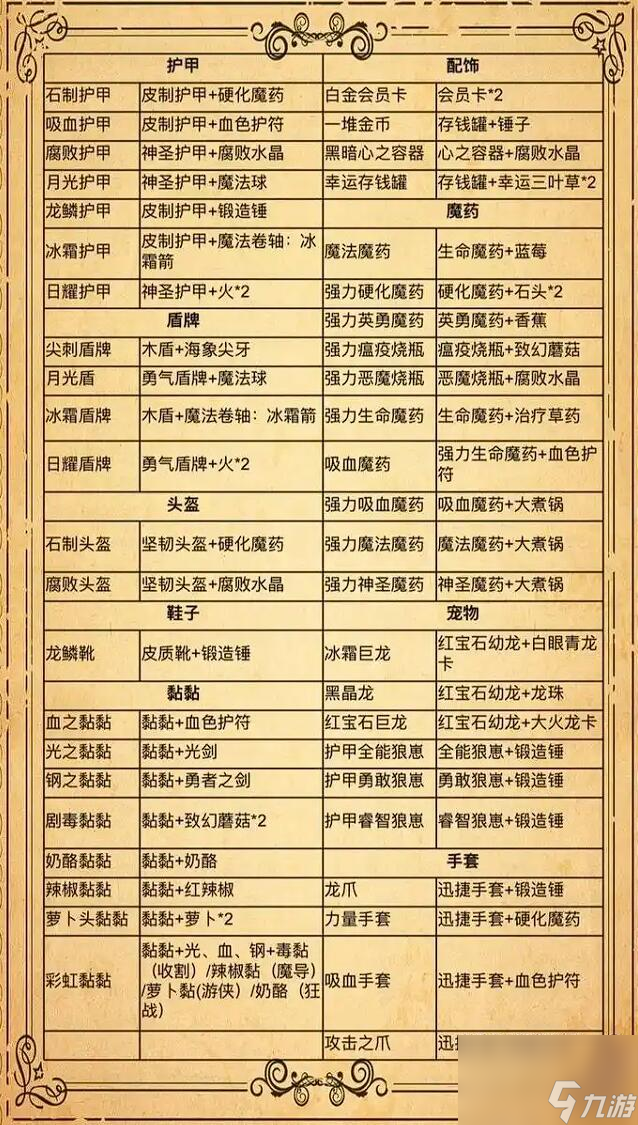 背包乱斗怎么合成物品