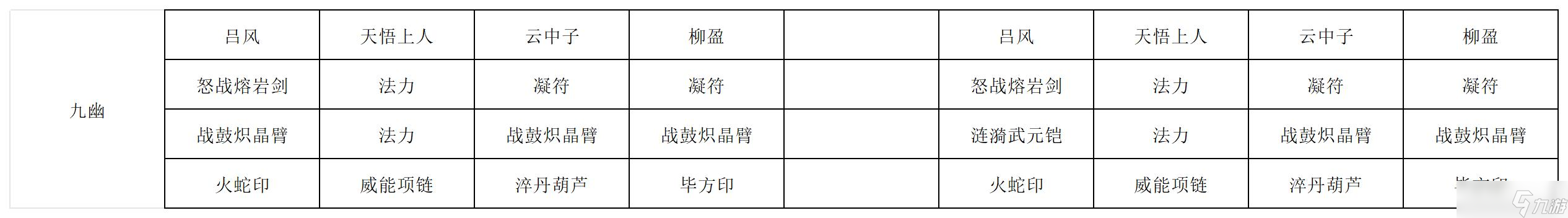 长生:天机降世【授人以渔】 破甲鞋战意靴,复制神破还是叠浪?一贴教你如何选