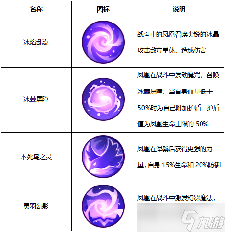 精灵天空岛【精灵档案】第9期|凤凰——浴火重生，顽强而不屈