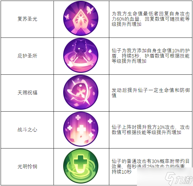 精灵天空岛【精灵档案】第1期｜仙子——诞生于双圣树的光明精灵