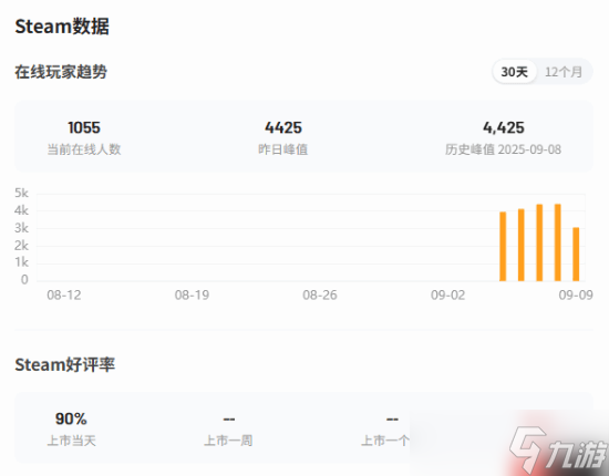 撞车《空洞骑士丝之歌》的虚幻5新游《地狱即我们》表现惨淡 玩家感叹太可惜
