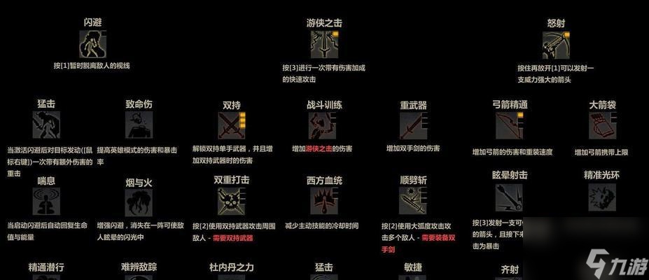 指环王（打造最强北方联盟）
