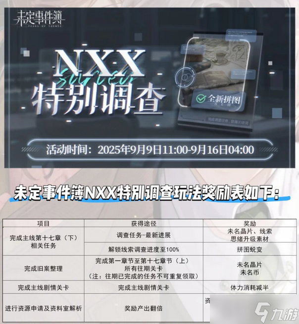 未定事件簿NXX特别调查奖励介绍表