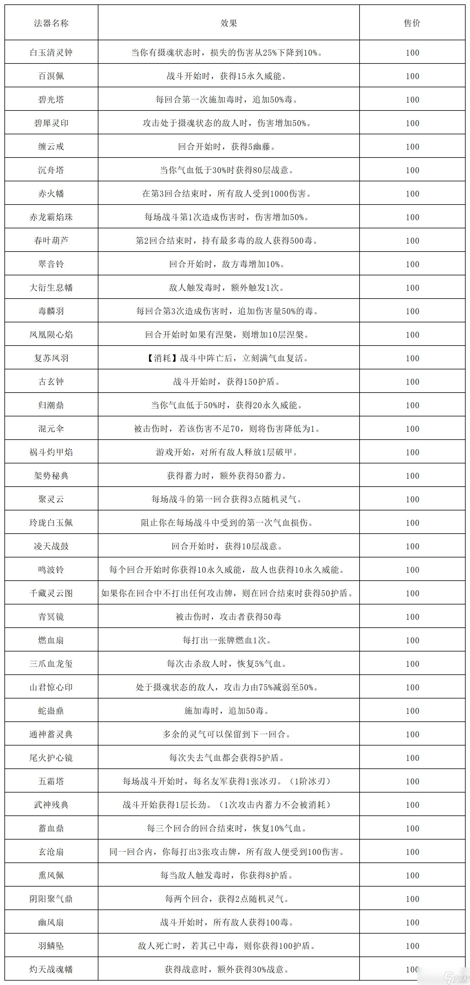 长生：天机降世【百科全书】 轮回试炼丹药、装备、首饰、法器、事件、宝箱一览