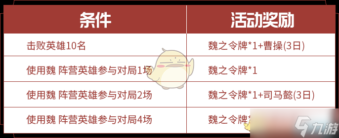 魏国英雄盘点 王者荣耀魏阵营全解析