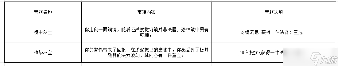 长生：天机降世【百科全书】 轮回试炼丹药、装备、首饰、法器、事件、宝箱一览