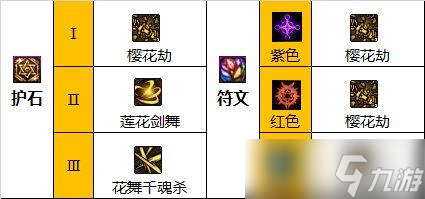 DNF剑帝技能加点技巧 - 剑帝毕业武器护石与符文推荐