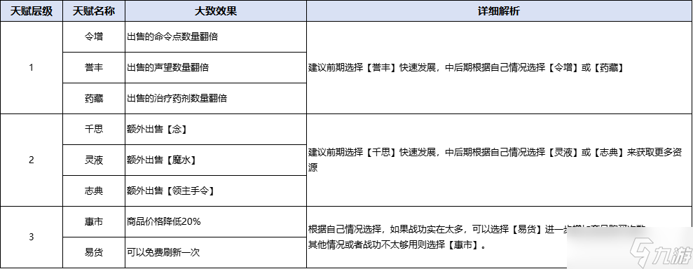 万龙觉醒操纵时间？强制单挑？全新【羲和六法】系统详细解析！