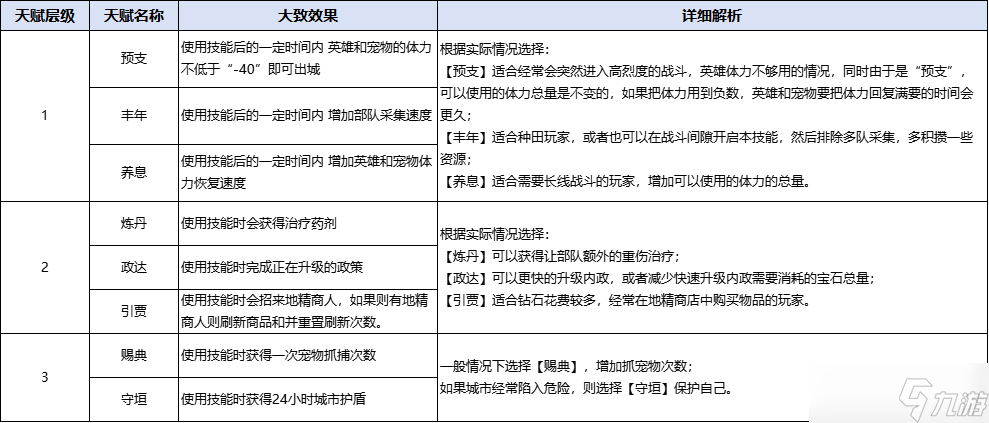 万龙觉醒操纵时间？强制单挑？全新【羲和六法】系统详细解析！