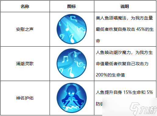 精灵天空岛【精灵档案】第13期|美人鱼——海神的宠儿，大海的歌姬