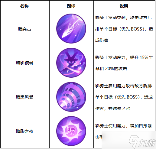 精灵天空岛【精灵档案】第14期|影骑士——王城守卫者，光明背后的影子