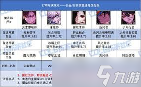 DNF17周年慶戰(zhàn)法怎么搭配畢業(yè)裝備