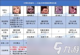 DNF17周年庆版本缪斯白金徽章选哪个