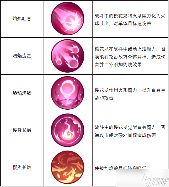 精灵天空岛【精灵档案】第3期｜樱花龙——被丰收女神眷顾的生命使者