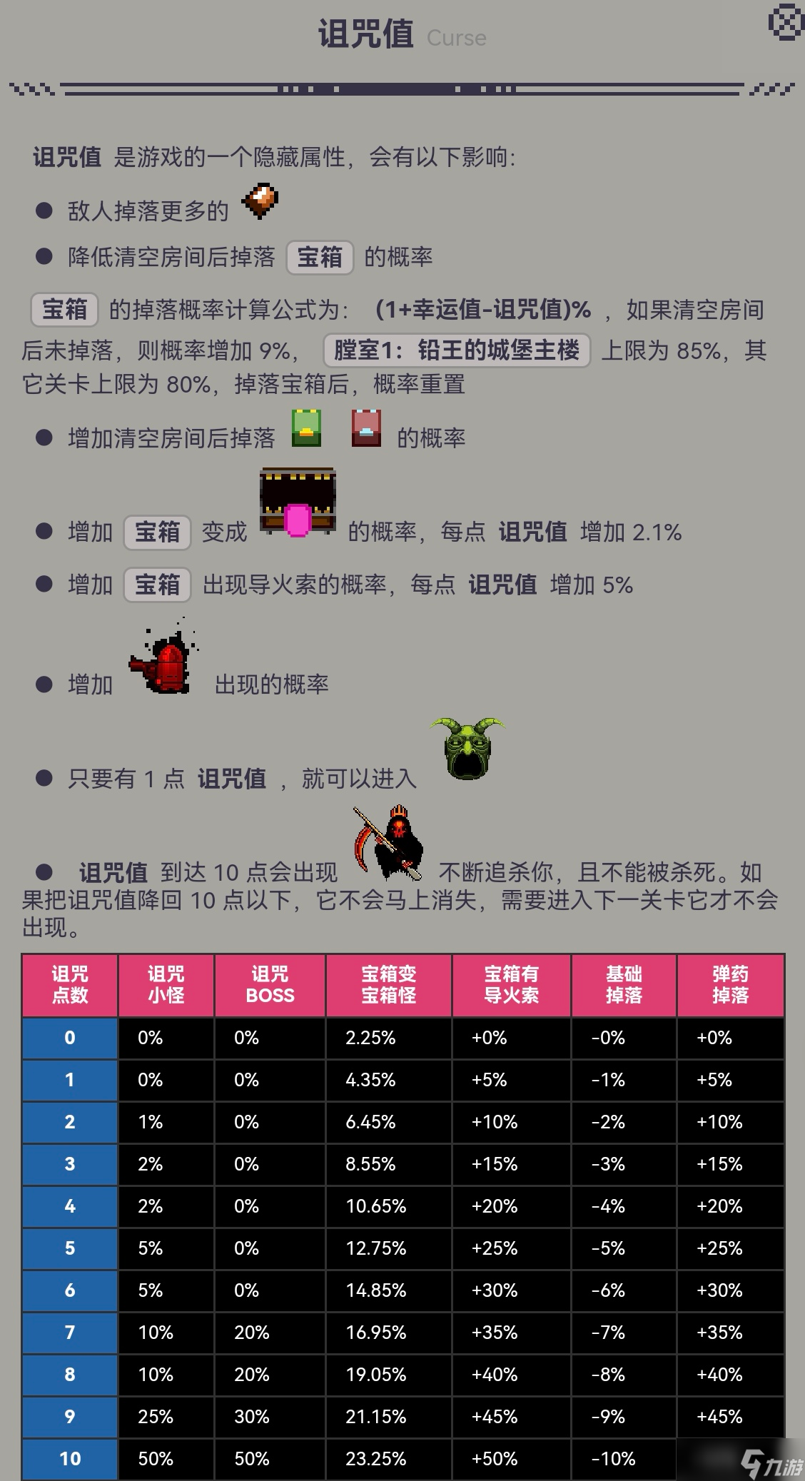 挺进地牢了解地牢的隐藏数值，帮助你成为游戏高手罒ω罒