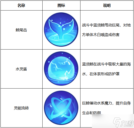 精灵天空岛【精灵档案】第4期｜蓝须鲸——穿梭在云海与深沉海渊的蓝色巨兽