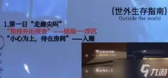 《世界之外》第二章