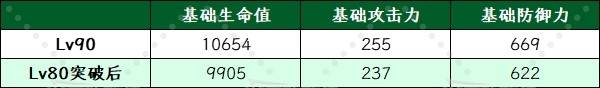 《原神》6.0菈乌玛技能升级及圣遗物武器推荐 菈乌玛怎么配队