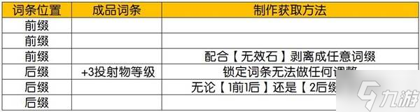 《流放之路2》锁投射物技能项链制作教学 锁投射物项链怎么做