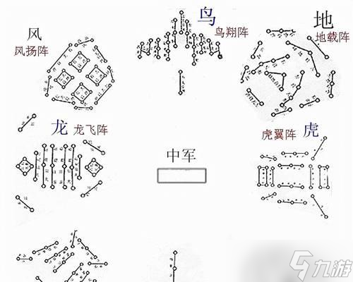 《玩转三国八阵奇谋，站位技巧大揭秘》 掌握正确站位 