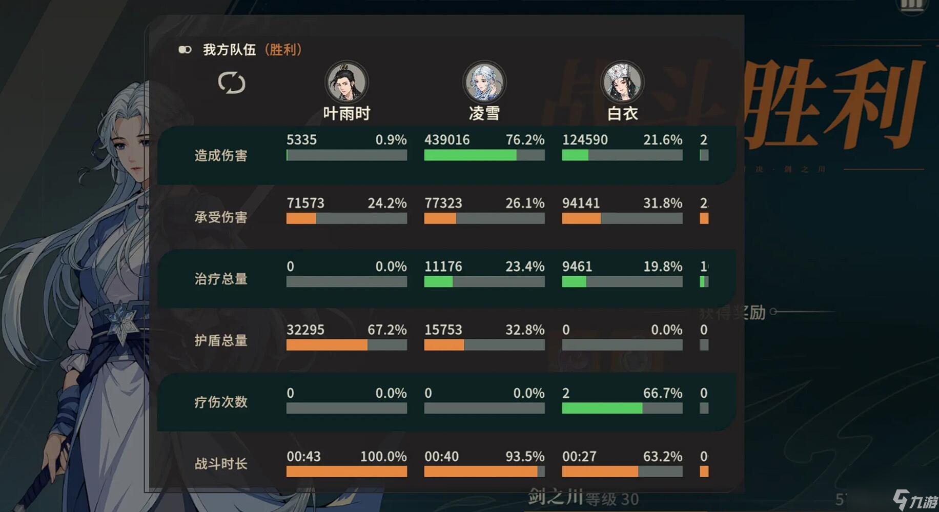 对决剑之川白衣怎么样