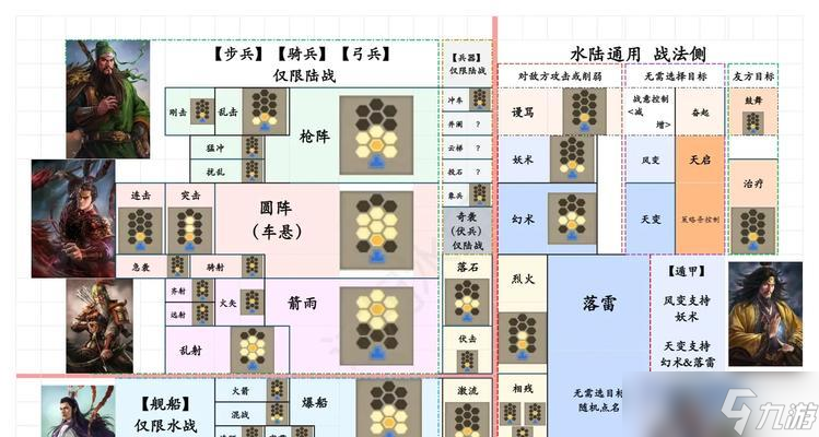 《玩转三国八阵奇谋，站位技巧大揭秘》（掌握正确站位）