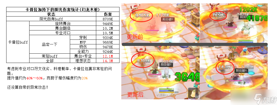 仙境傳說(shuō)RO 守護(hù)永恒的愛英雄職業(yè)「卡普拉」—— PVE超強(qiáng)輔助 
