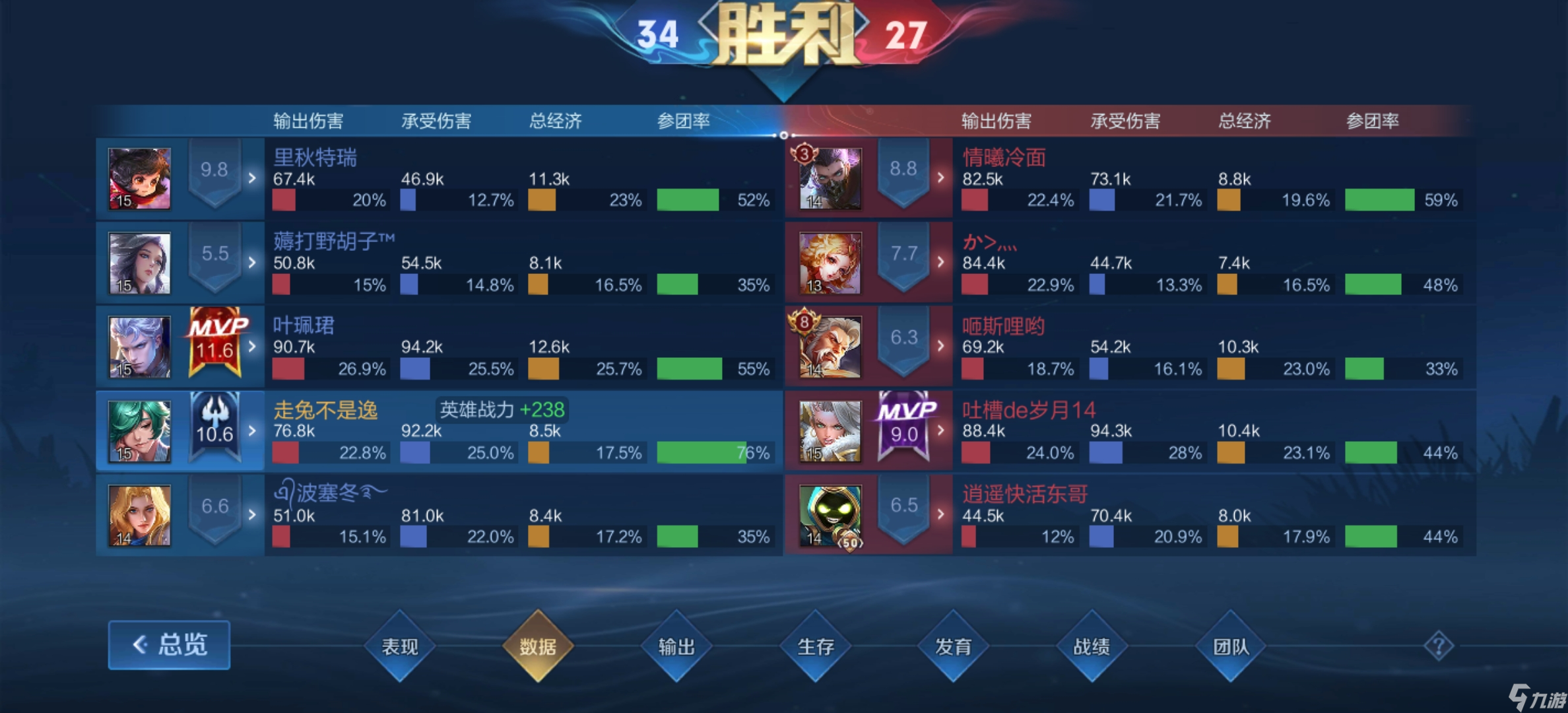 王者荣耀最近用俩辅助上了点分，推荐一下