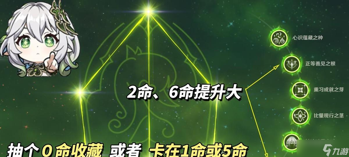原神：菈乌玛纳西妲抽取建议，须弥混池还值得吗？上半抽取分析