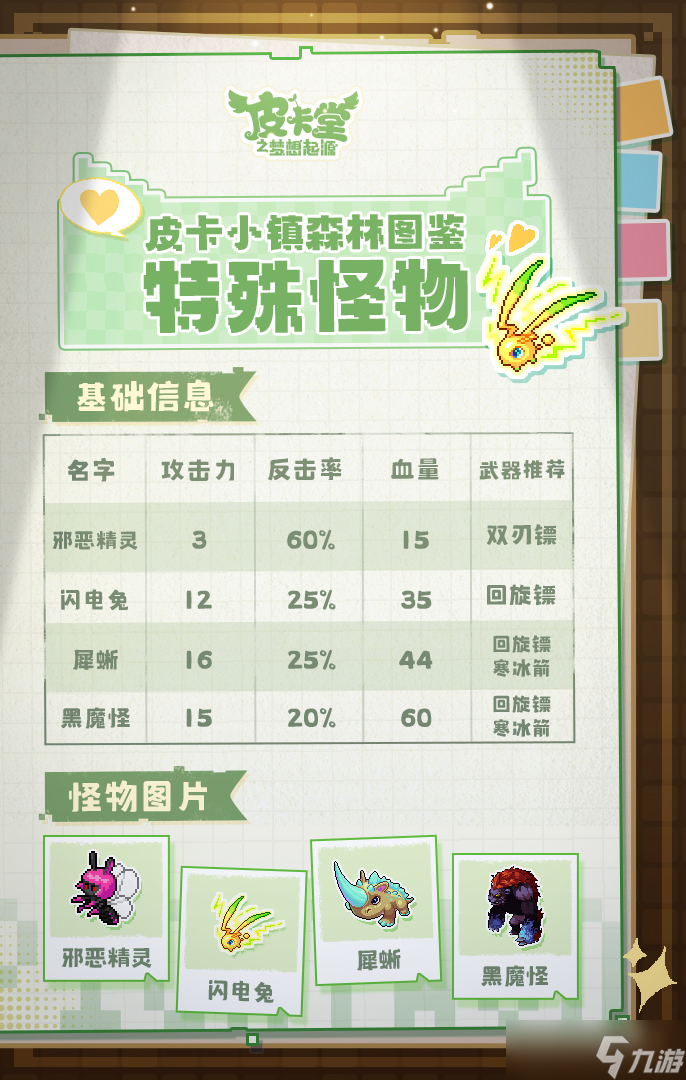 皮卡堂之梦想起源皮卡喵的小镇图鉴：森林里的怪兽你的都了解吗？
