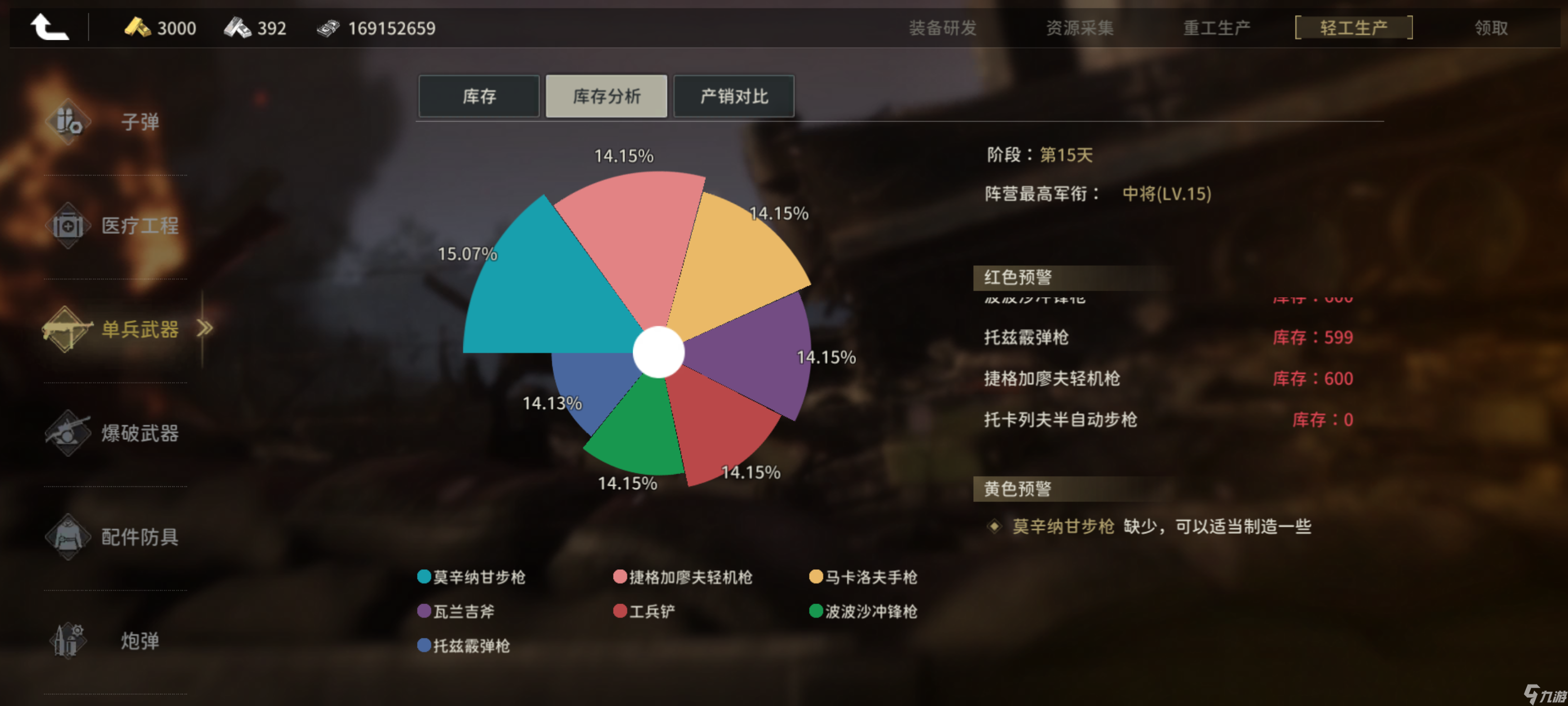 昨日硝烟《昨日硝烟》后勤，战争胜负的隐形砝码