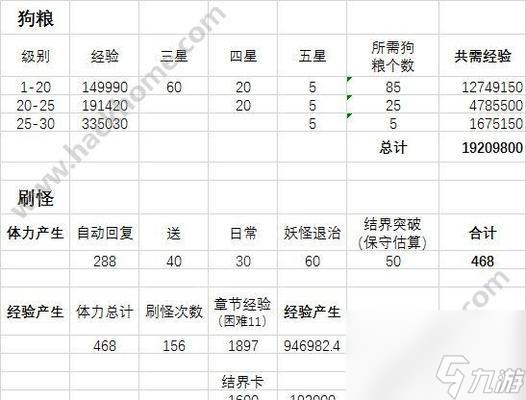 阴阳师中速刷520经验的方法是什么？经验获取效率如何？
