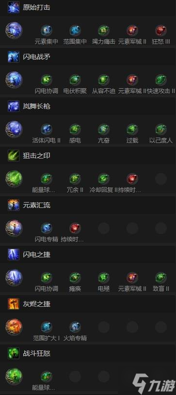 《流放之路2》0.3玻璃大炮流仪式行者BD分享
