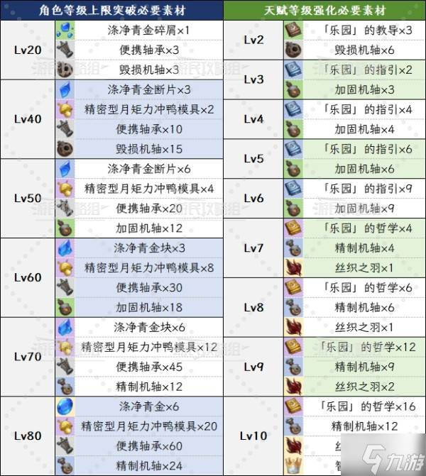 《原神》6.0爱诺技能升级及圣遗物武器推荐 爱诺怎么配队