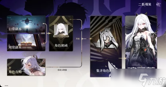 二重螺旋公测什么时候 二重螺旋公测时间介绍