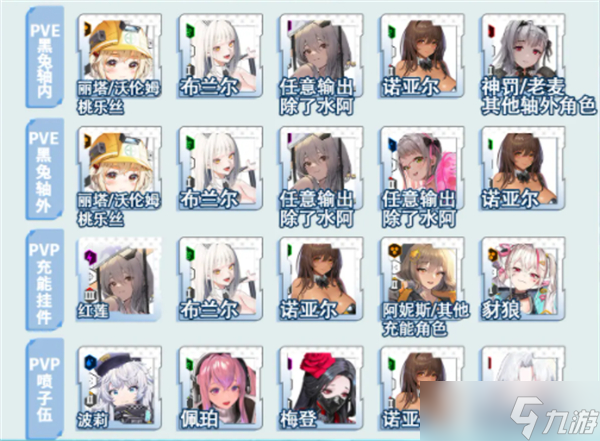NIKKE胜利女神黑白兔培养攻略