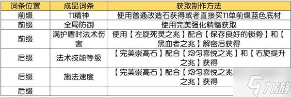 《流放之路2》技能等级+3项链制作攻略