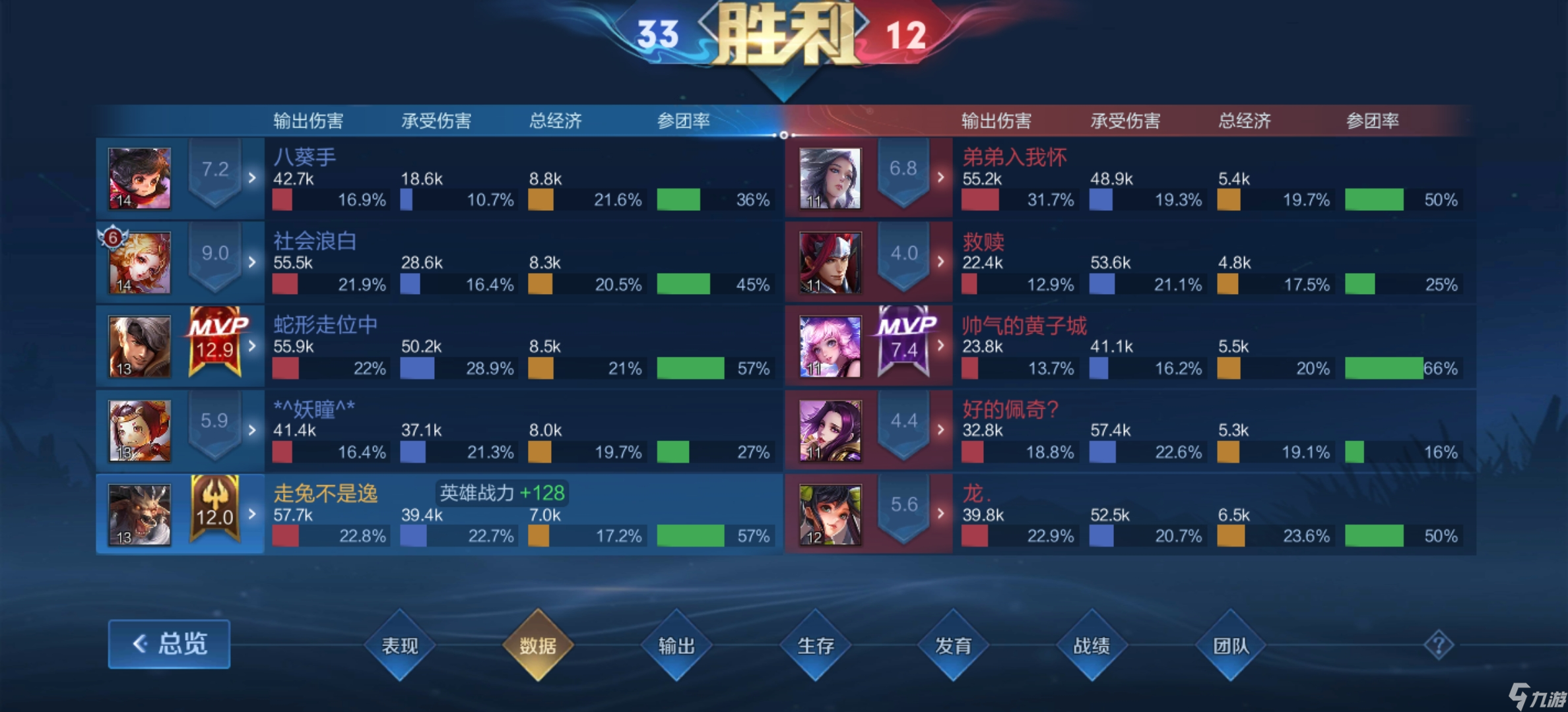王者荣耀最近用俩辅助上了点分，推荐一下