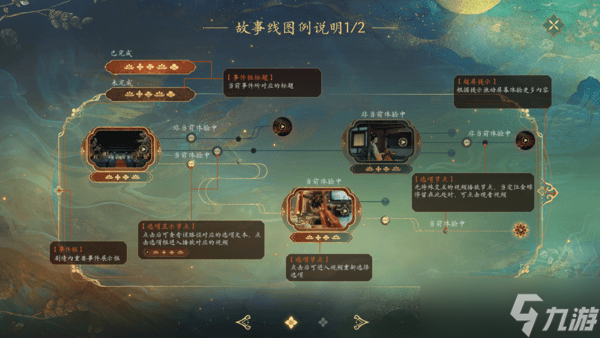 盛世天下新手须介绍