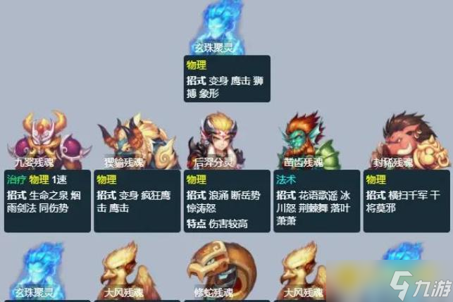 梦幻西游后羿陵墓下部副本怎么快速通过 - 隐藏任务与挑战后羿分支解析