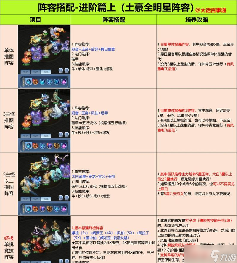 《百世文华录》中诸葛连弩阵容搭配攻略（神器联盟）