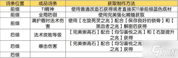 《流放之路2》技能等级+3项链制作攻略