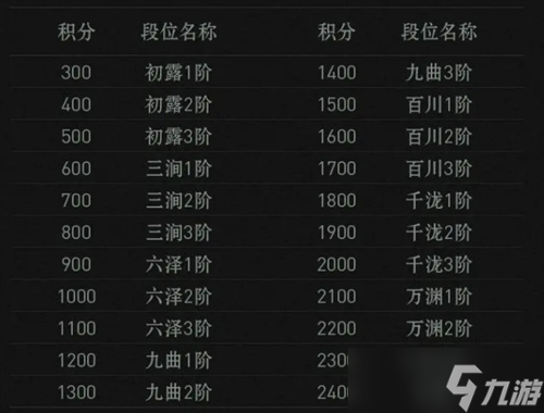 异人之下天下会武玩法详解