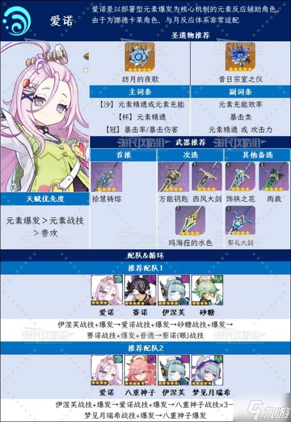 《原神》6.0爱诺技能升级及圣遗物武器推荐 爱诺怎么配队