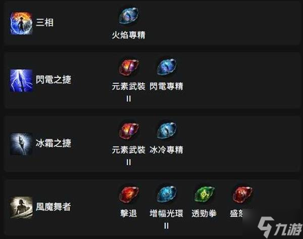 《流放之路2》锐眼古灵通用掷弹BD攻略