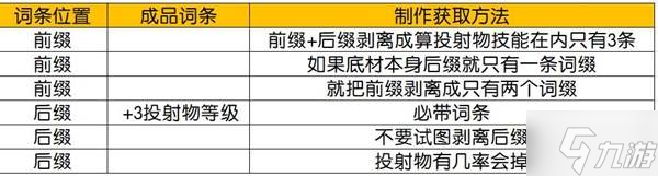 《流放之路2》锁投射物技能项链制作教学 锁投射物项链怎么做